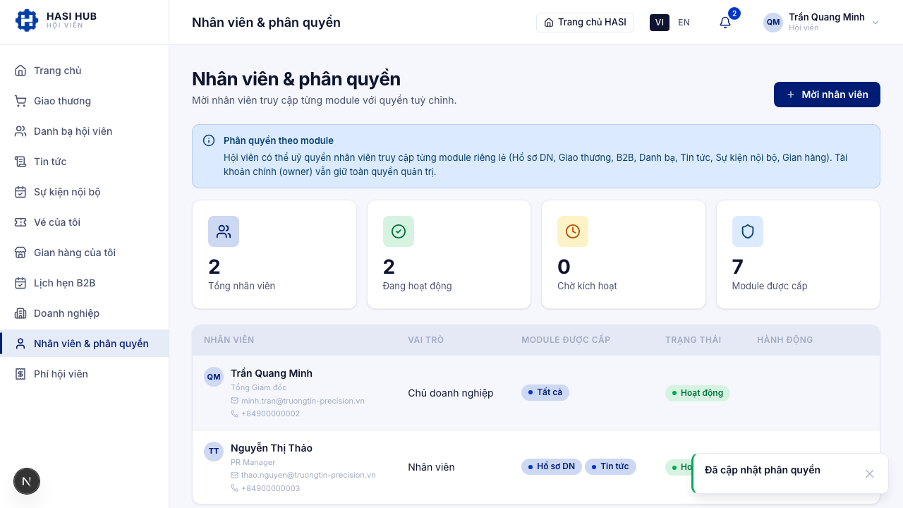 Bảng nhân viên sau khi lưu với thông báo Đã cập nhật phân quyền